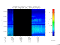 marsis ais plot