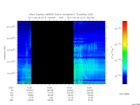 marsis ais plot