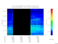 marsis ais plot