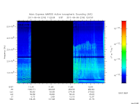 marsis ais plot