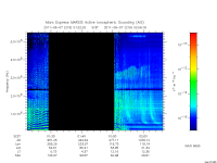 marsis ais plot