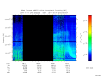 marsis ais plot