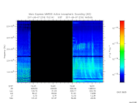marsis ais plot