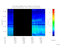 marsis ais plot