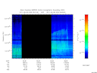 marsis ais plot