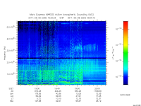 marsis ais plot