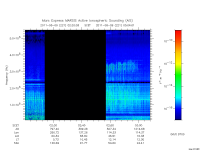 marsis ais plot