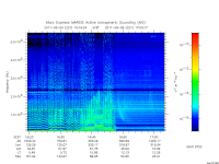 marsis ais plot