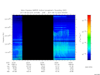 marsis ais plot