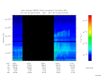 marsis ais plot
