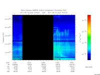 marsis ais plot