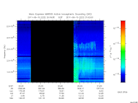 marsis ais plot