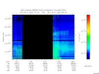 marsis ais plot