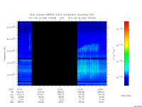 marsis ais plot