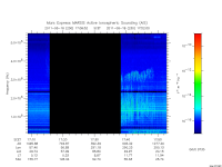 marsis ais plot