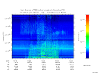 marsis ais plot