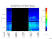 marsis ais plot