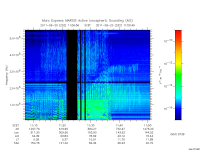 marsis ais plot