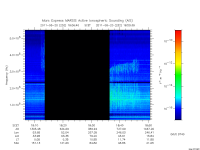 marsis ais plot