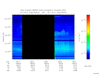 marsis ais plot