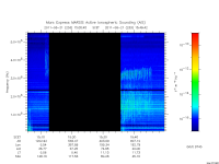 marsis ais plot