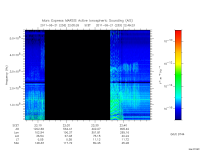 marsis ais plot