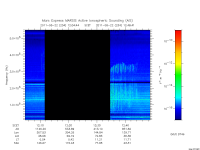 marsis ais plot