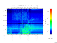 marsis ais plot