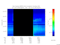 marsis ais plot