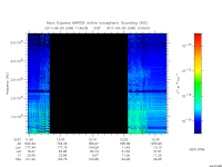 marsis ais plot