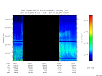 marsis ais plot