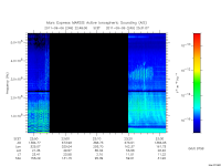 marsis ais plot