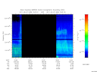 marsis ais plot
