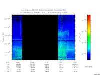 marsis ais plot