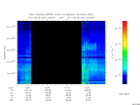 marsis ais plot