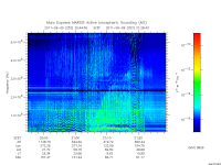 marsis ais plot