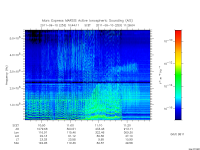 marsis ais plot