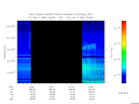 marsis ais plot
