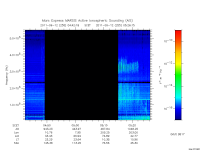marsis ais plot