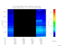 marsis ais plot