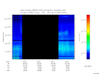 marsis ais plot