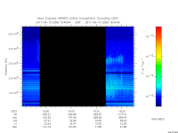 marsis ais plot