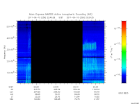 marsis ais plot