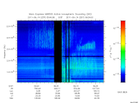 marsis ais plot