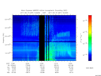 marsis ais plot