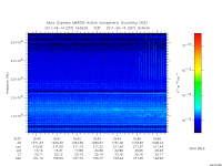 marsis ais plot