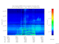 marsis ais plot