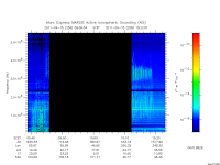 marsis ais plot