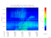 marsis ais plot