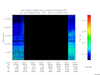 marsis ais plot